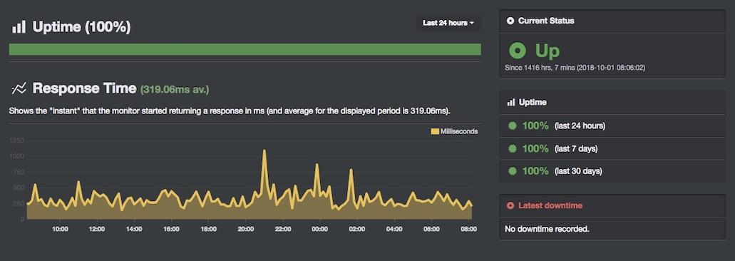 Bluehost Uptime