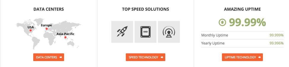 Siteground Technology