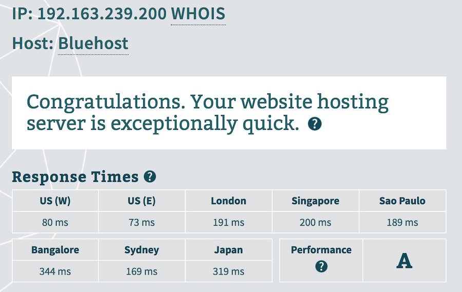 Bluehost Server Response Time