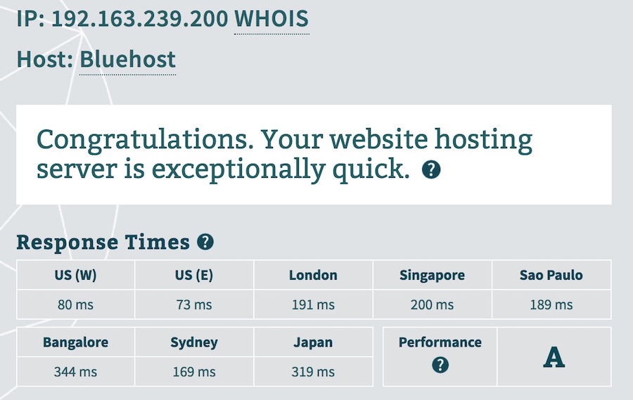 Bluehost Server Response Time