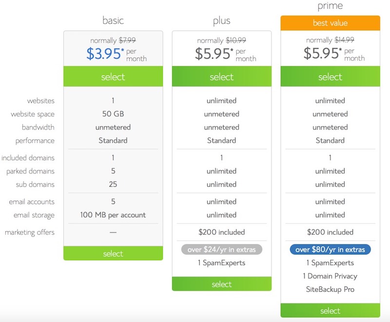 Bluehost shared hosting plans