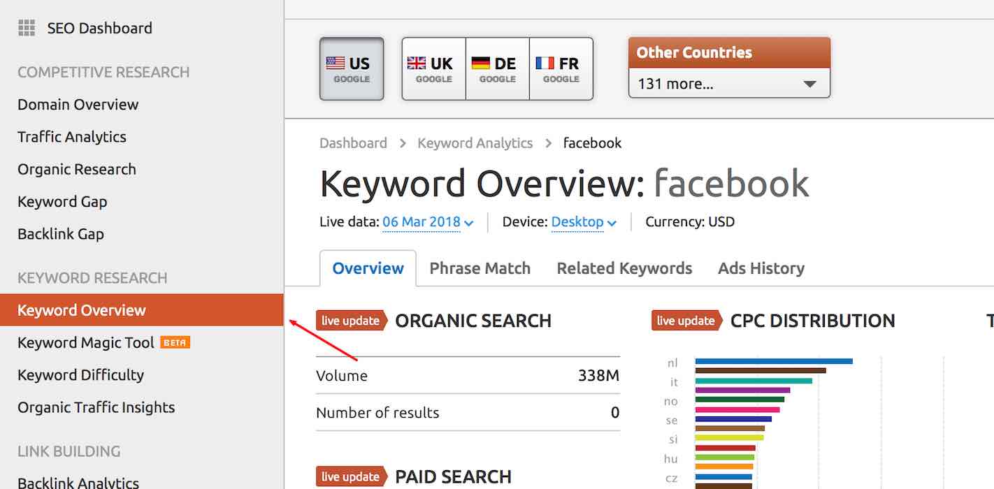 SEMrush keyword research