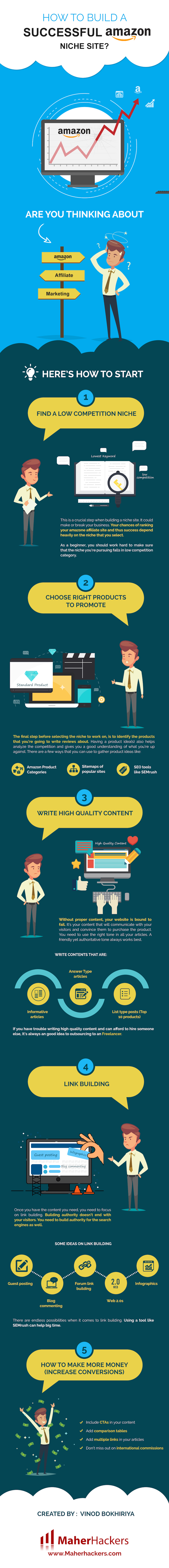 Amazon affiliate marketing infographic