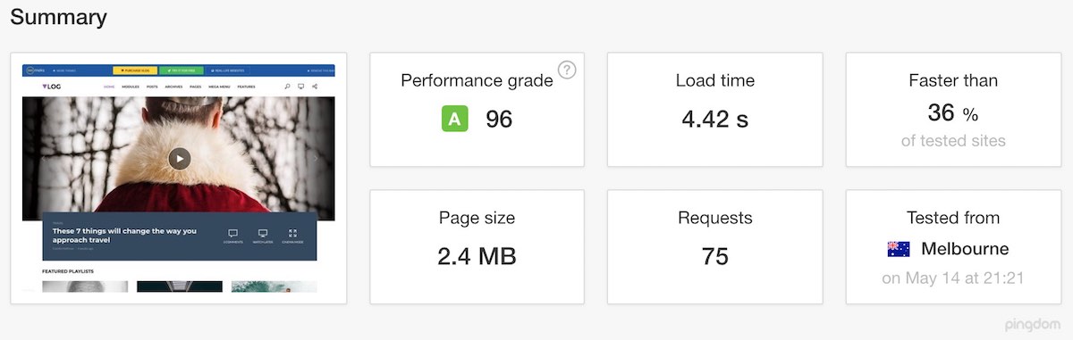 A2 Hosting Speed Test