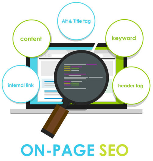 On Page SEO