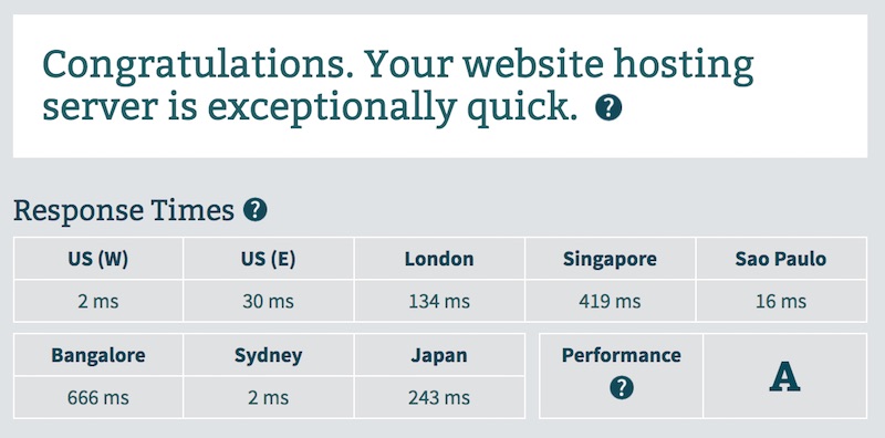 SiteGround Server Response Time Test Results