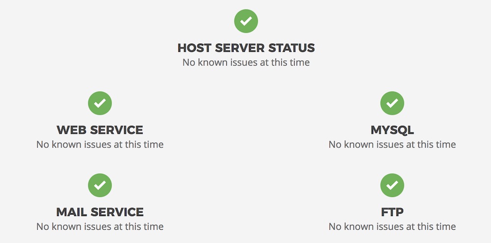 SiteGround Uptime Test