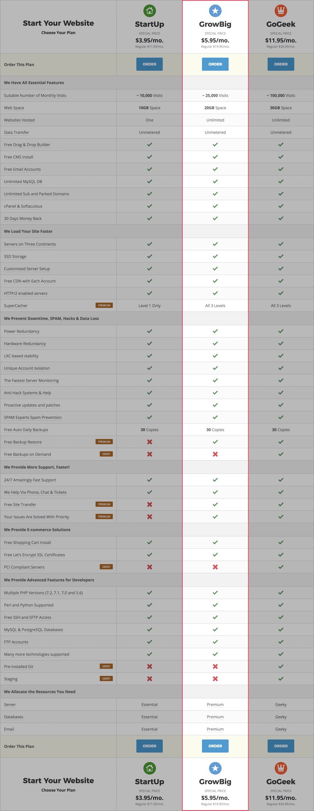 SiteGround GrowBig Plan Features and Compare
