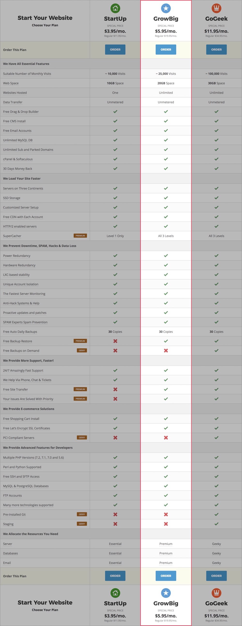 SiteGround GrowBig Plan Features and Compare