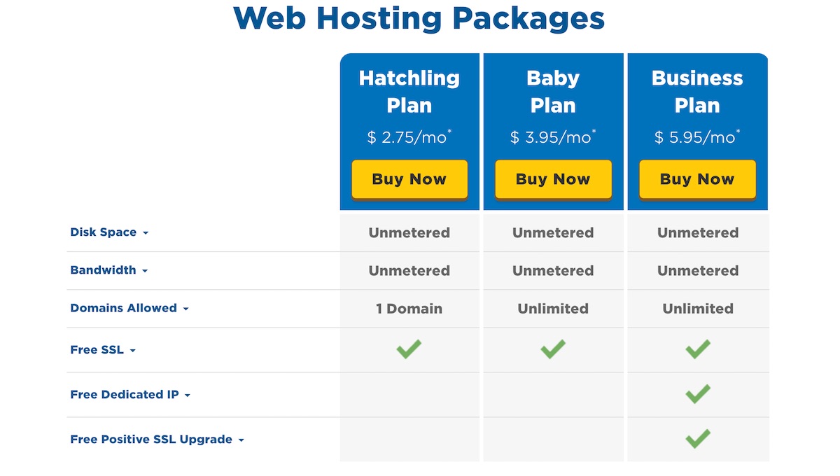 hostgator business plan price