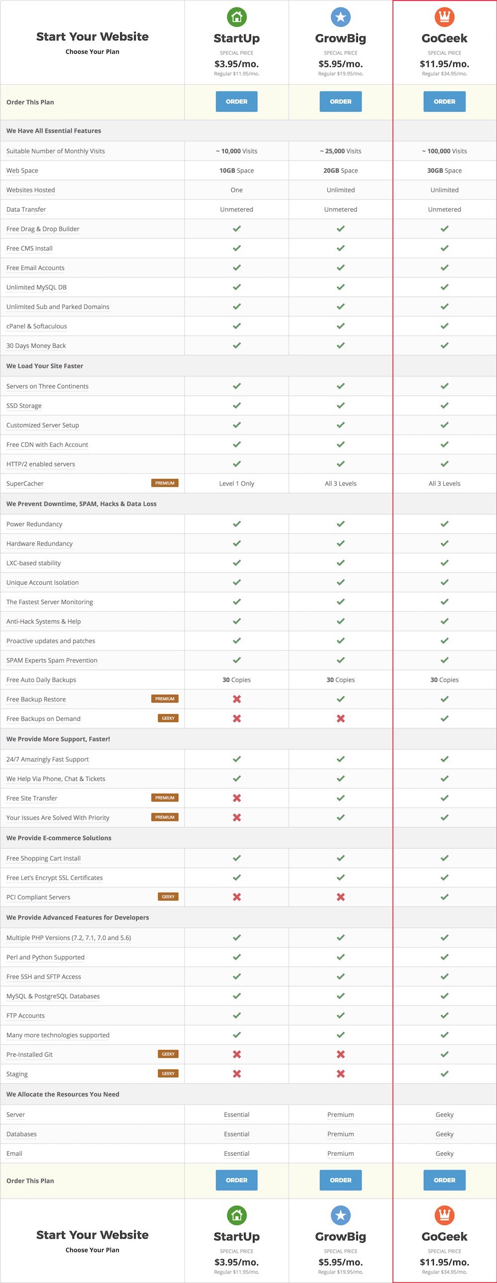 SiteGround GoGeek Feature Comparison