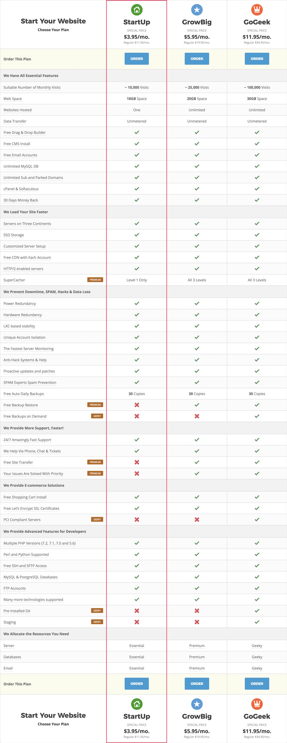 SiteGround Plans Compare For StartUp