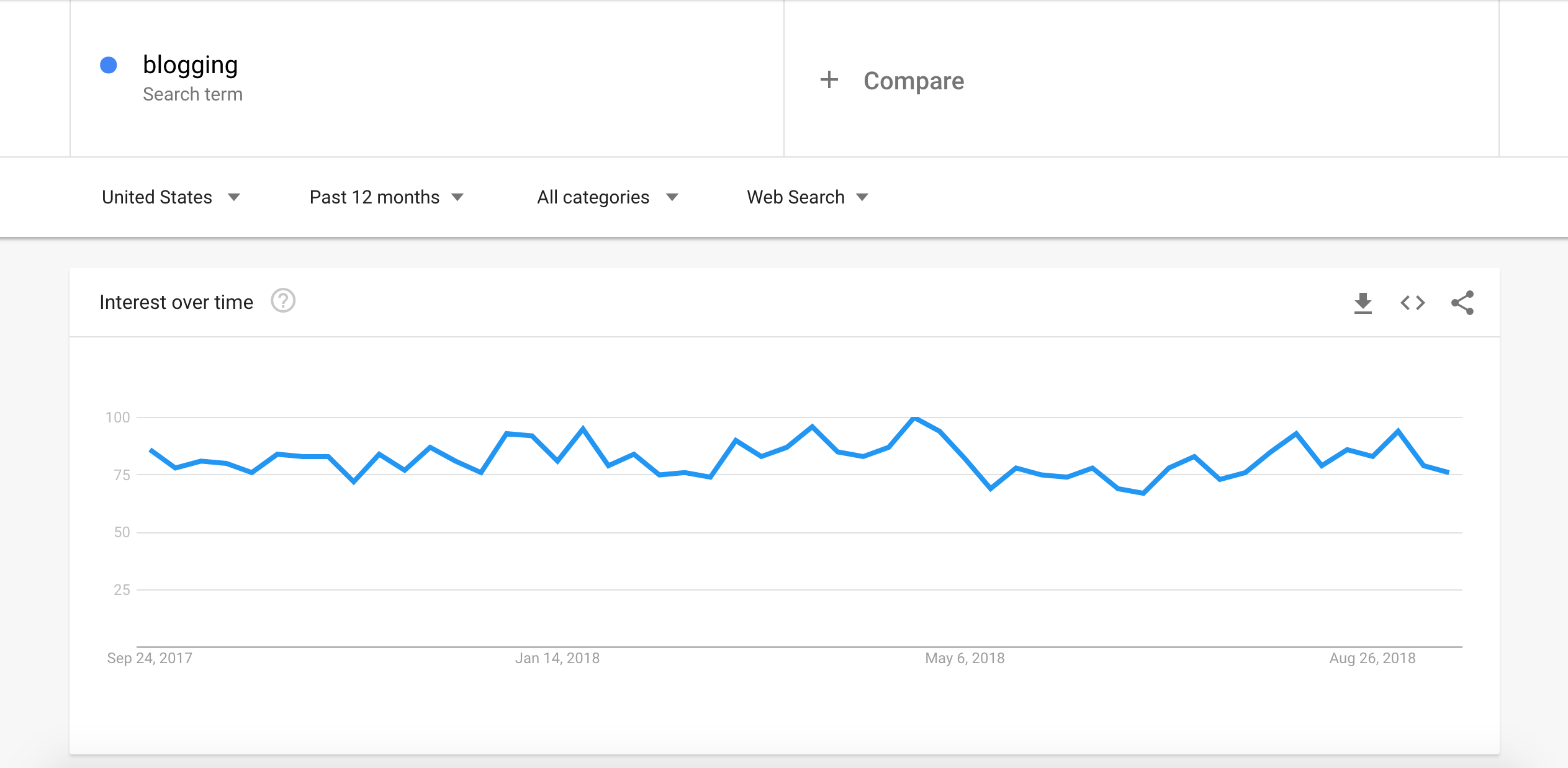 Google Trends Search