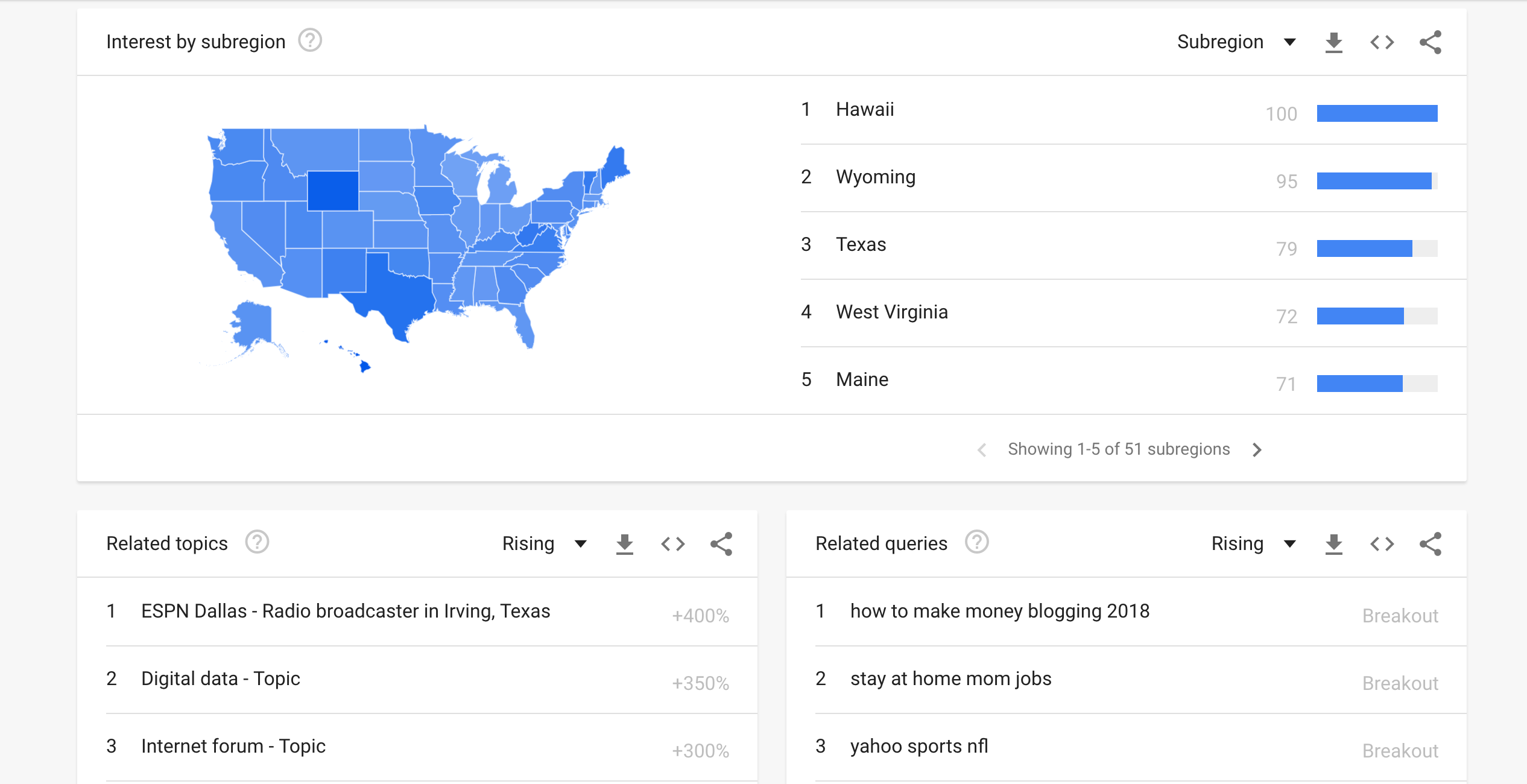 Google Trends Related Queries