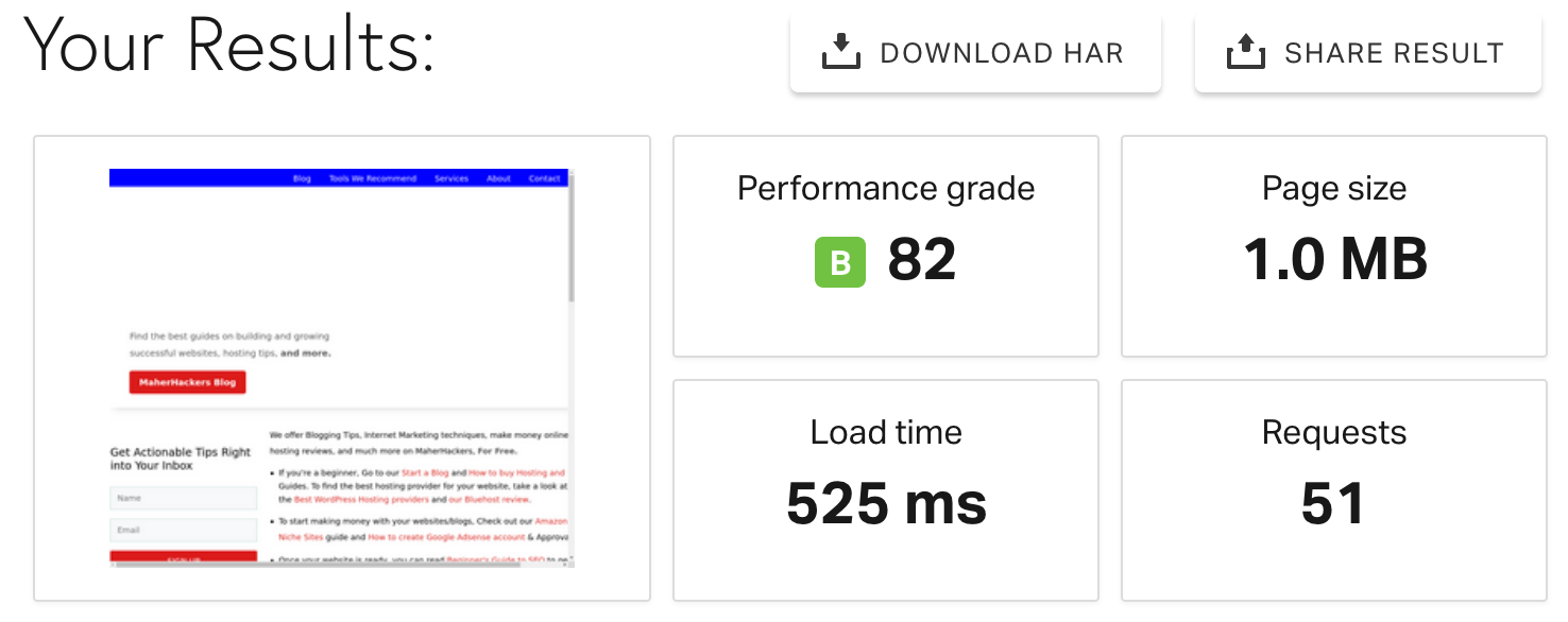 MaherHackers Pingdom Speed Test