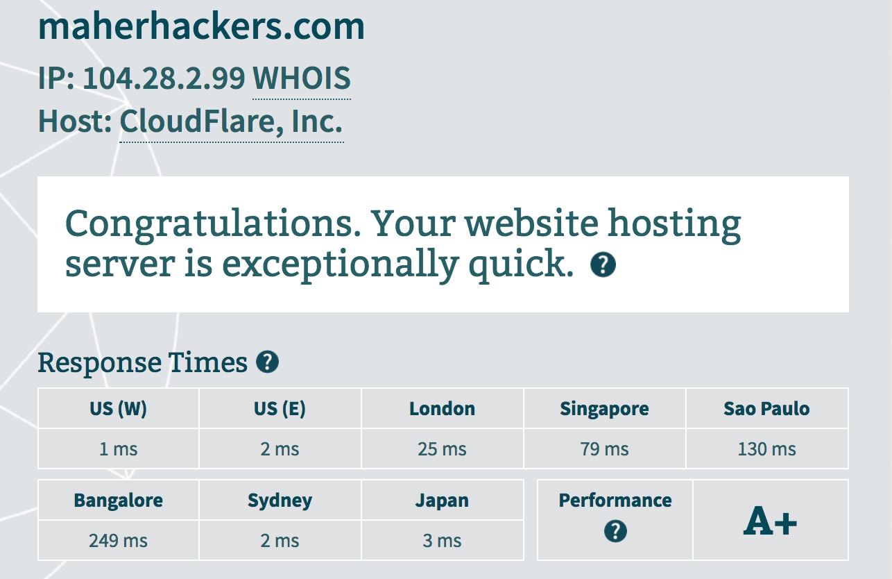 WPX Hosting Server Response Time