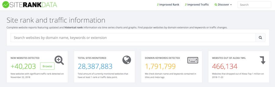 SiteRankData