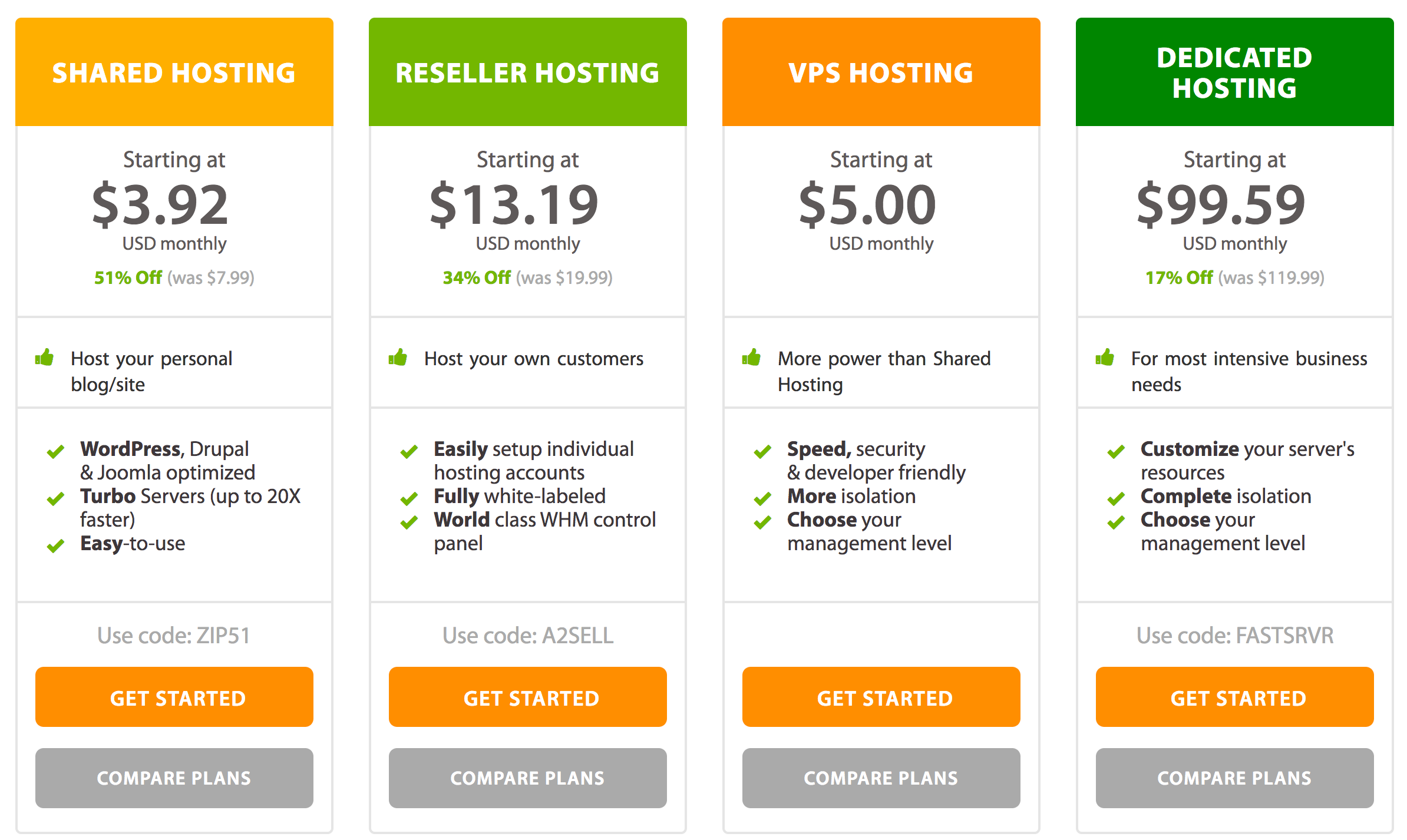 A2 Hosting Plans