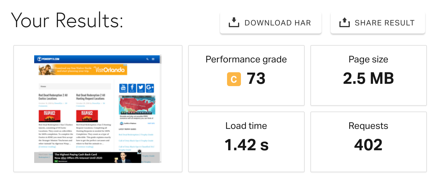 A2 Hosting Speed Test