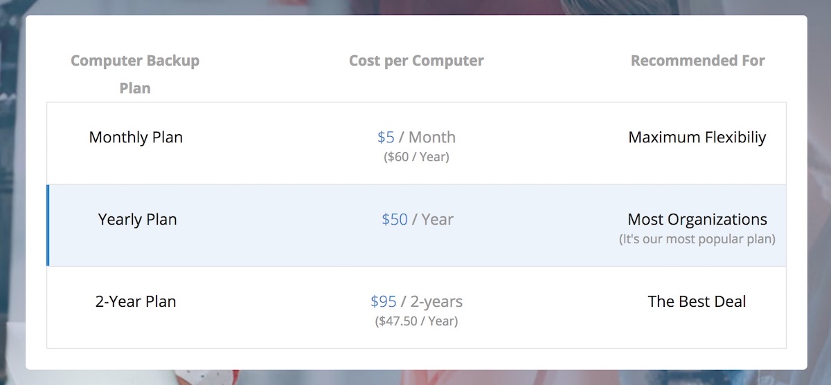 BackBlaze Business Backup Pricing