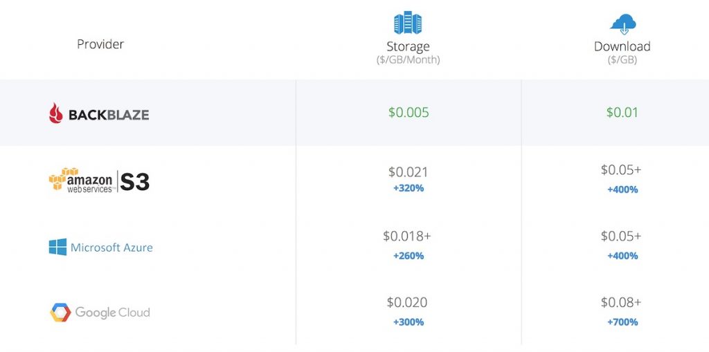 backblaze pricing 7 tb backblaze pricing 7 tb