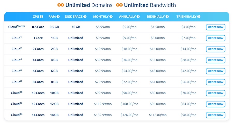 MDDHosting All Cloud Hosting Plans