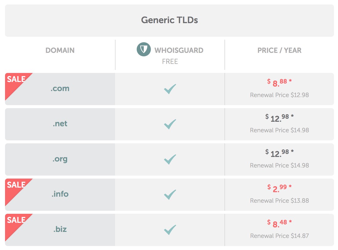 Namecheap Domain Names